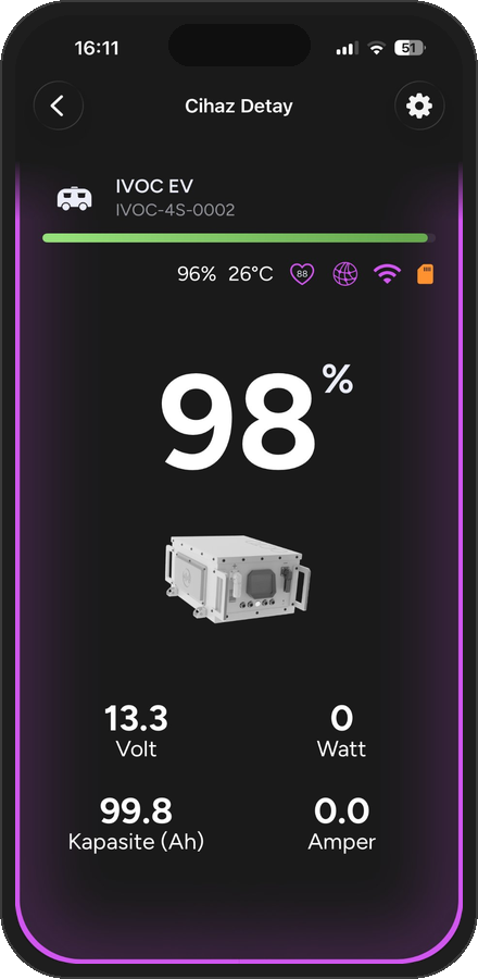 App Dashboard
